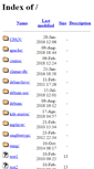 Mobile Screenshot of mysql.mirror.anlx.net